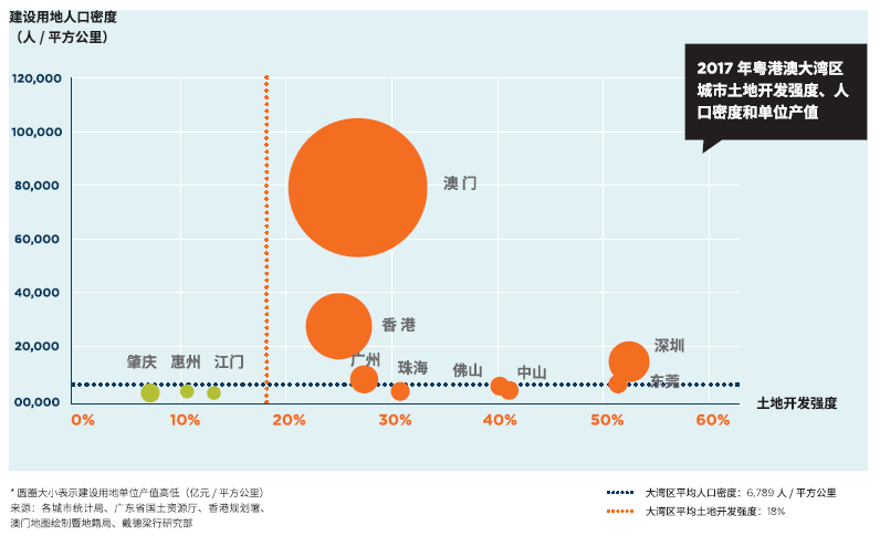 上半年广州市土地供应同比增加59.6% 土地成交额583.3亿元-中国网地产