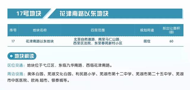 共23宗优质地块！8月后芜湖市可供出让地块盘点-中国网地产