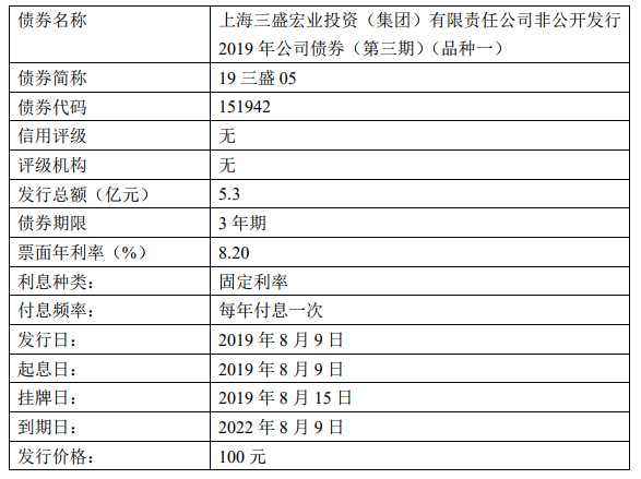 三盛宏业：5.3亿元公司债券将挂牌 利率8.2%-中国网地产