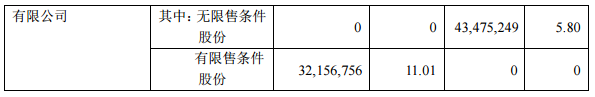 阳光股份：股东北京燕赵拟减持1507万股公司股份 占总股本5.21%-中国网地产