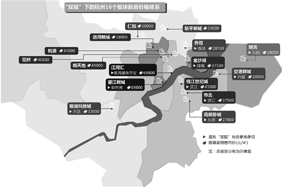 杭州未来两年各板块房价渐清晰 最高近7万元/m2 最低1.8万元/m2-中国网地产