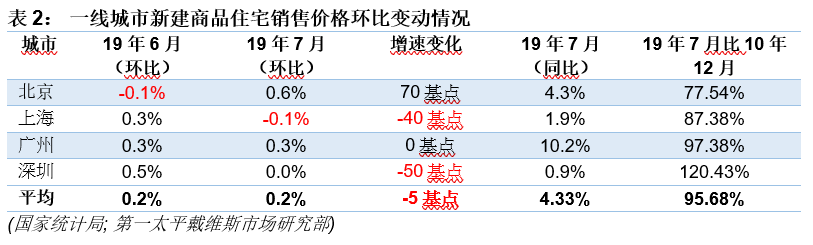 机构：70城新建商品住宅平均售价环比增速继续放缓-中国网地产