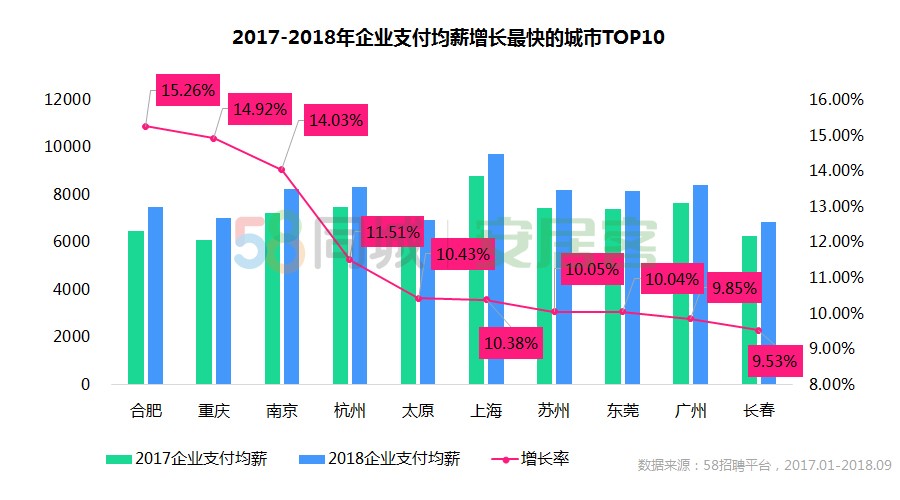 报告：长三角城市群GDP增速高于平均值，租房需求同比上涨41.9%-中国网地产