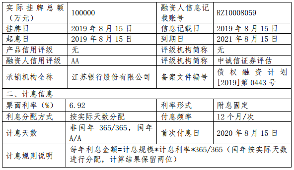 华远地产：成功发行10亿元债权融资计划 票面利率6.92%-中国网地产