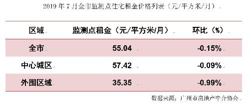 广州市住宅租金动态监测报告发布-中国网地产