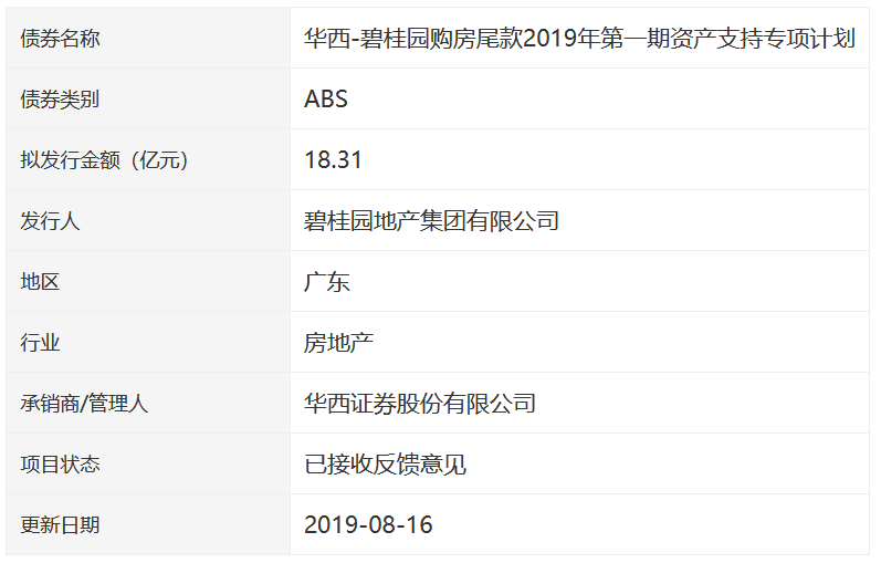 碧桂园：拟发行18.31亿元ABS证券 深交所已接收反馈意见-中国网地产