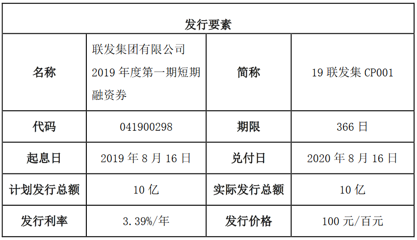 建发股份：子公司联发集团成功发行10亿元短期融资券 利率3.39%-中国网地产