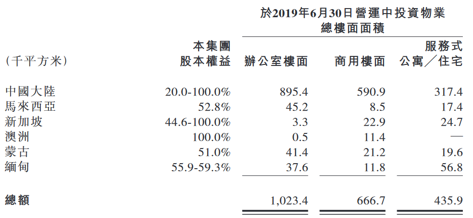 香格里拉：上半年归属股东净利润1.151亿美元 同比减少24.7%-中国网地产