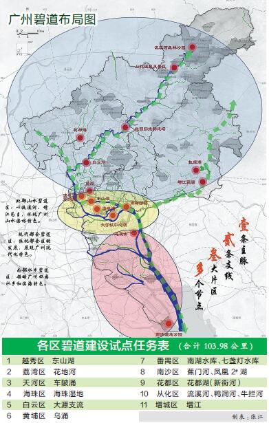 廣州3年建成逾千公里碧道 一區一道首尾相銜穿城而過 -中國網地産