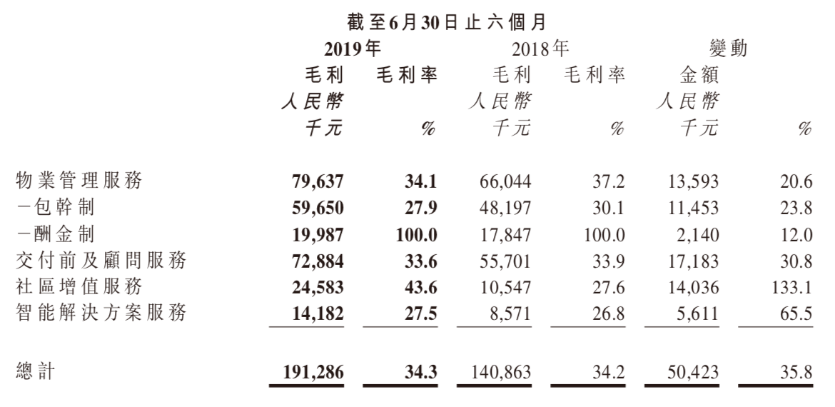 半年报快读|佳兆业美好：上半年盈利水平显著增长 期内净利润增幅298.3%-中国网地产