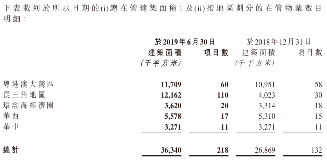 半年报快读|佳兆业美好：上半年盈利水平显著增长 期内净利润增幅298.3%-中国网地产