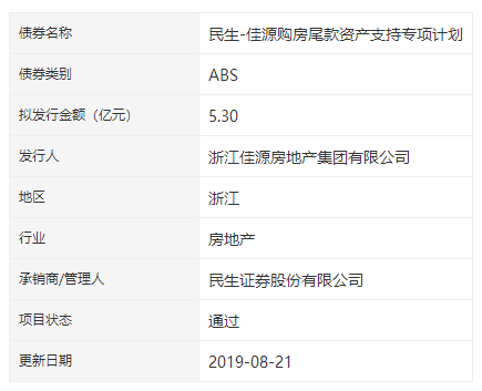 5.3亿元佳源购房尾款ABS债券已获深交所通过-中国网地产
