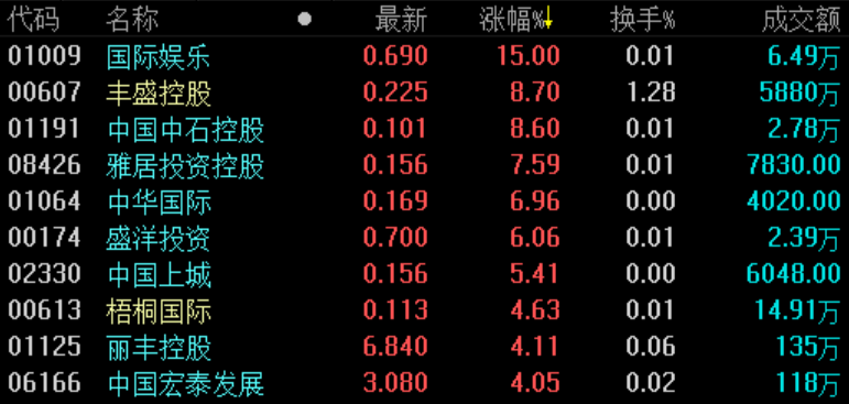 地产股收盘 | 恒指跌0.84%险守26000点-中国网地产