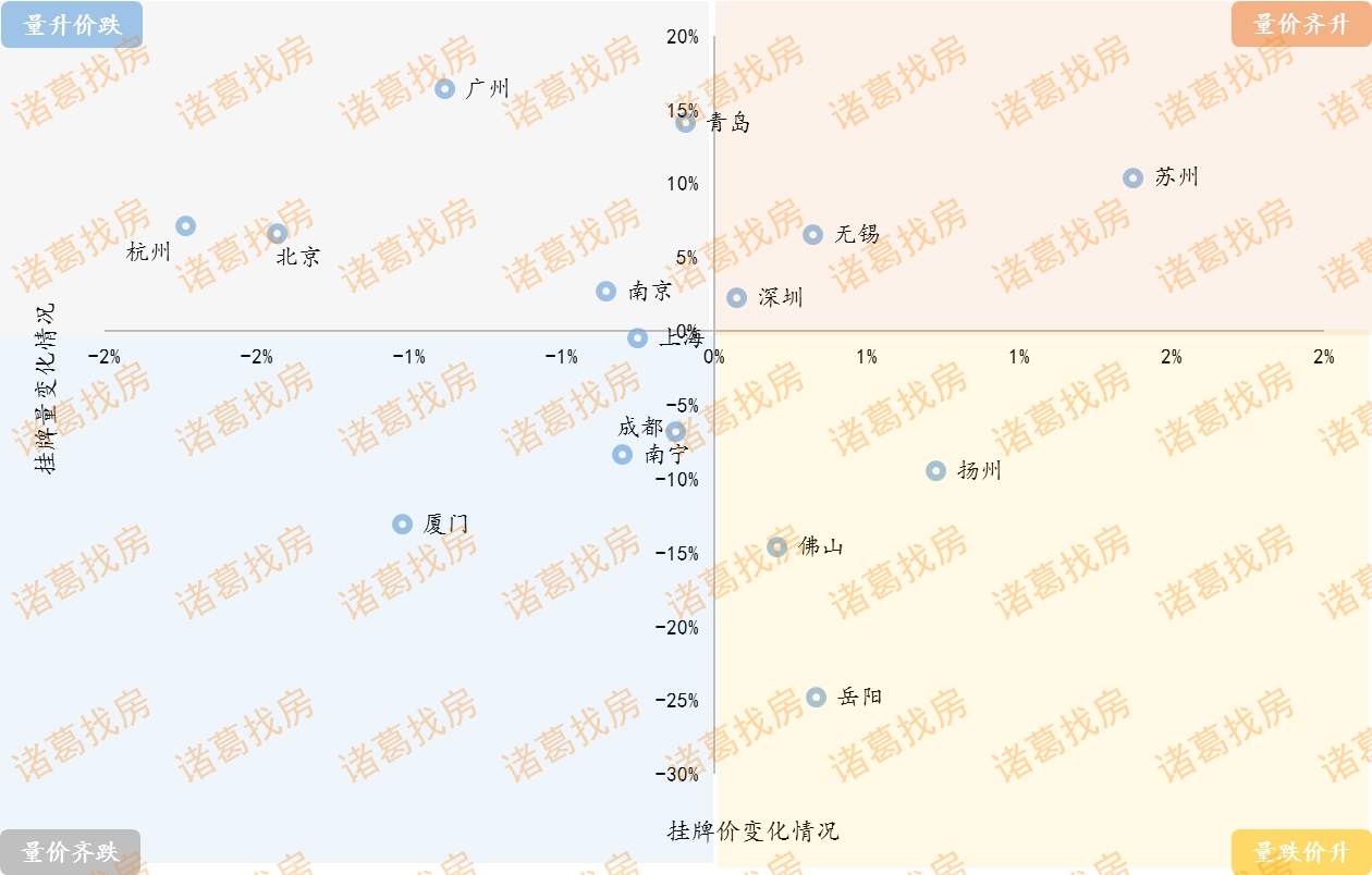 7月15城二手房成交量小幅上涨，结束两连跌-中国网地产