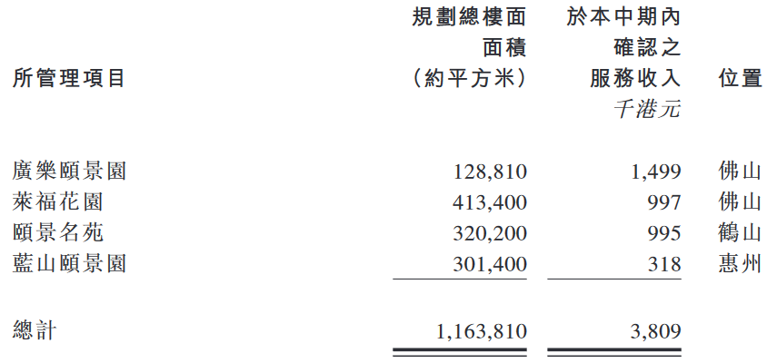 中昌国际控股：上半年归属股东净利润2932.6万港元 同比增75.12%-中国网地产