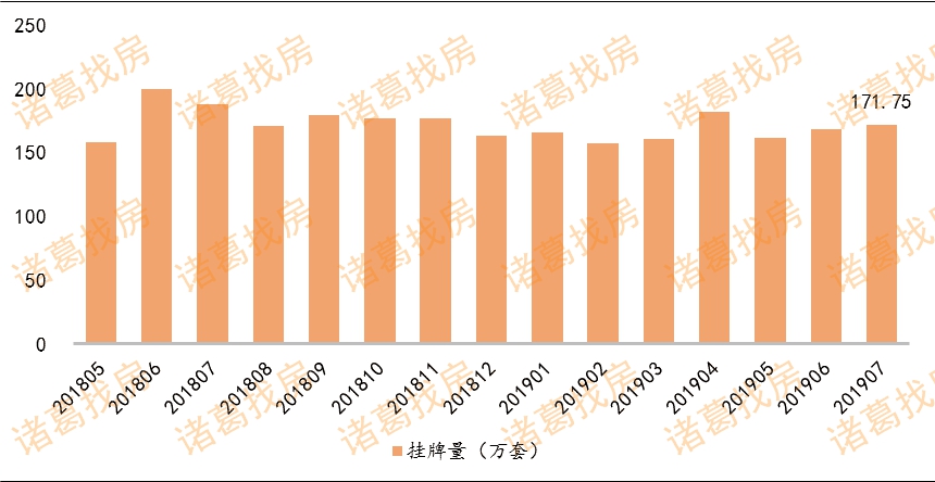 7月15个重点城市二手房成交量小幅上涨 结束两连跌-中国网地产