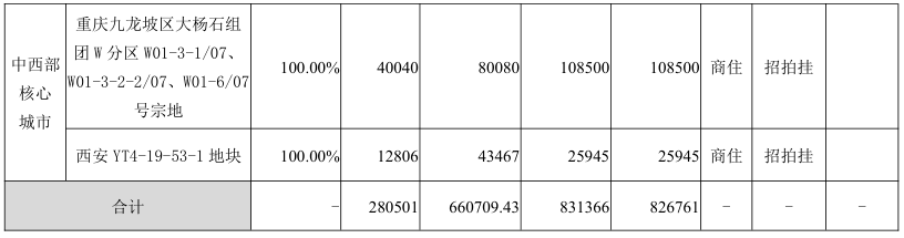 荣安地产：上半年归属股东净利润5.92亿元  同比增长239.16%-中国网地产