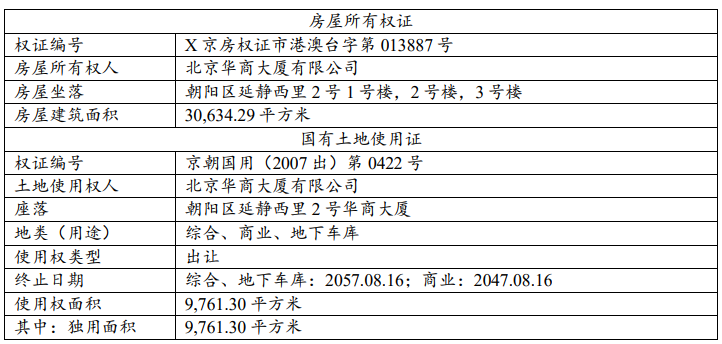 招商蛇口：拟收购北京华商33%股权  交易对价为人民币2.437亿元-中国网地产