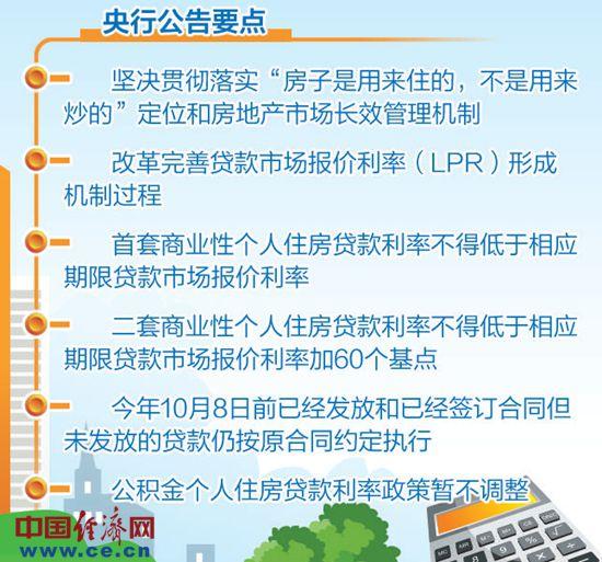 央行房贷新规解读：保持个人住房贷款利率基本稳定-中国网地产