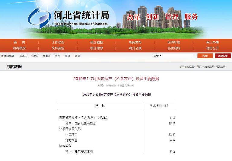 前7个月河北省第三产业固定资产投资同比增长11.7%-中国网地产