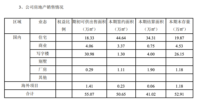 福星股份：上半年归属股东净利润4.14亿元 同比下降29.12%-中国网地产