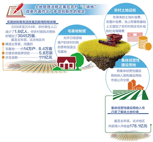 “三块地”改革保障农民利益-中国网地产