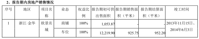 ST新光：2019年上半年扣非后净亏损1.73亿元-中国网地产