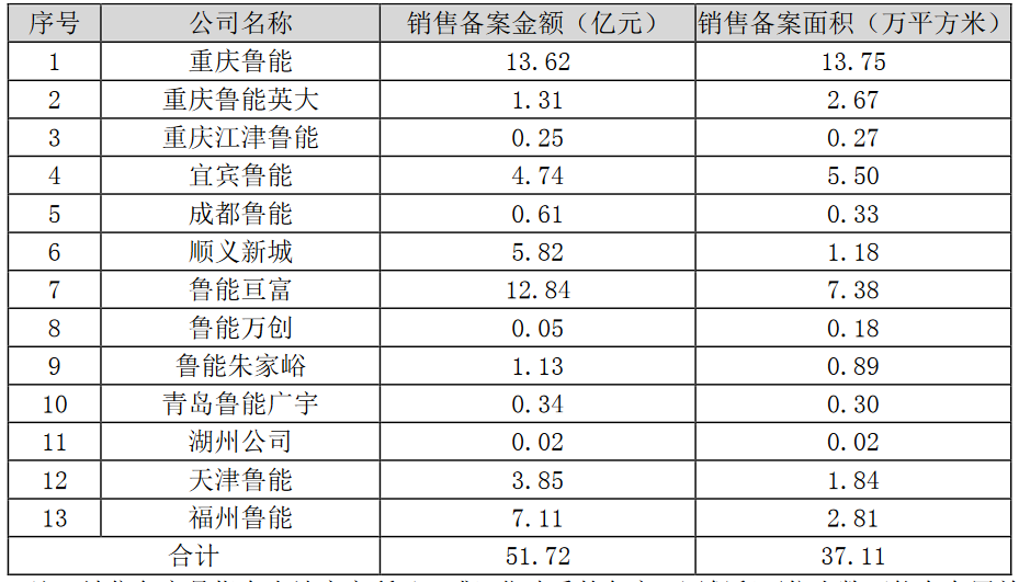 广宇发展：上半年实现销售备案金额51.72亿元-中国网地产