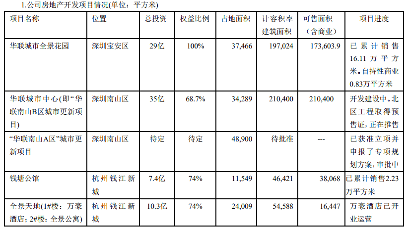 華聯控股：上半年歸屬股東凈利潤4.59億元  同比增長20.66%-中國網地産