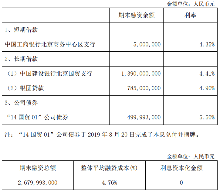 中国国贸：上半年写字楼租金收入为7.56亿元-中国网地产