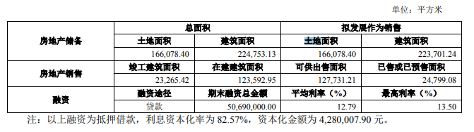 中体产业：上半年归属股东净利润2273万元-中国网地产