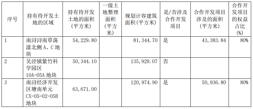 新黃浦：上半年歸屬股東凈利潤7241萬元  同比減少34.47%-中國網地産