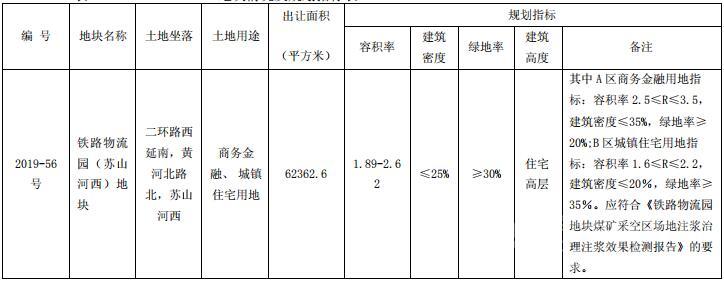 中铁底价11.979亿元摘得江苏省徐州市两宗商住用地-中国网地产