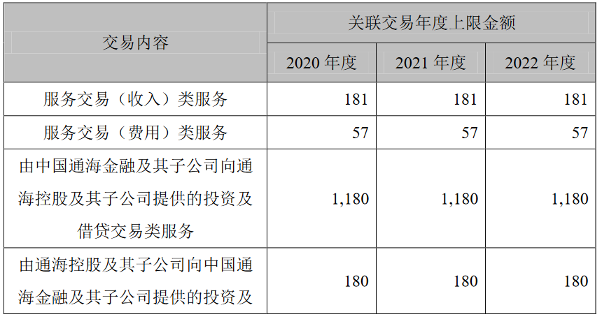 泛海控股：中国通海金融拟与通海控股订立新的框架服务协议 为期3年-中国网地产