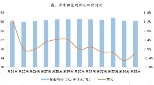 北京新房成交量連續兩周上漲 二手住宅成交量低位回升-中國網地産