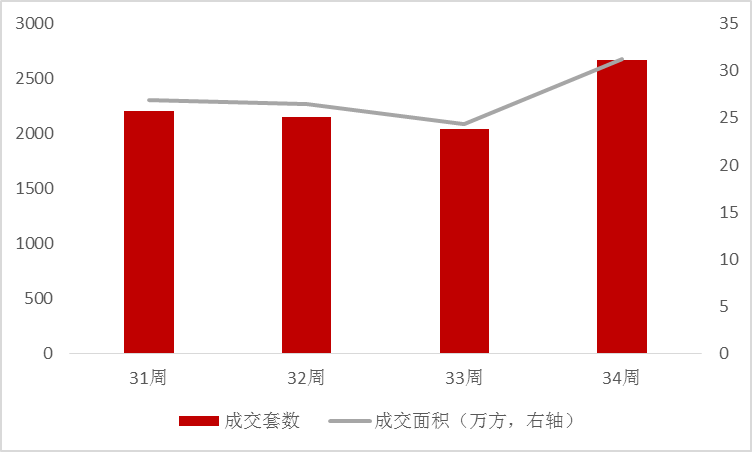 2019年1-8月青岛项目销售TOP10  8月低调收场 新房市场冷热不均-中国网地产
