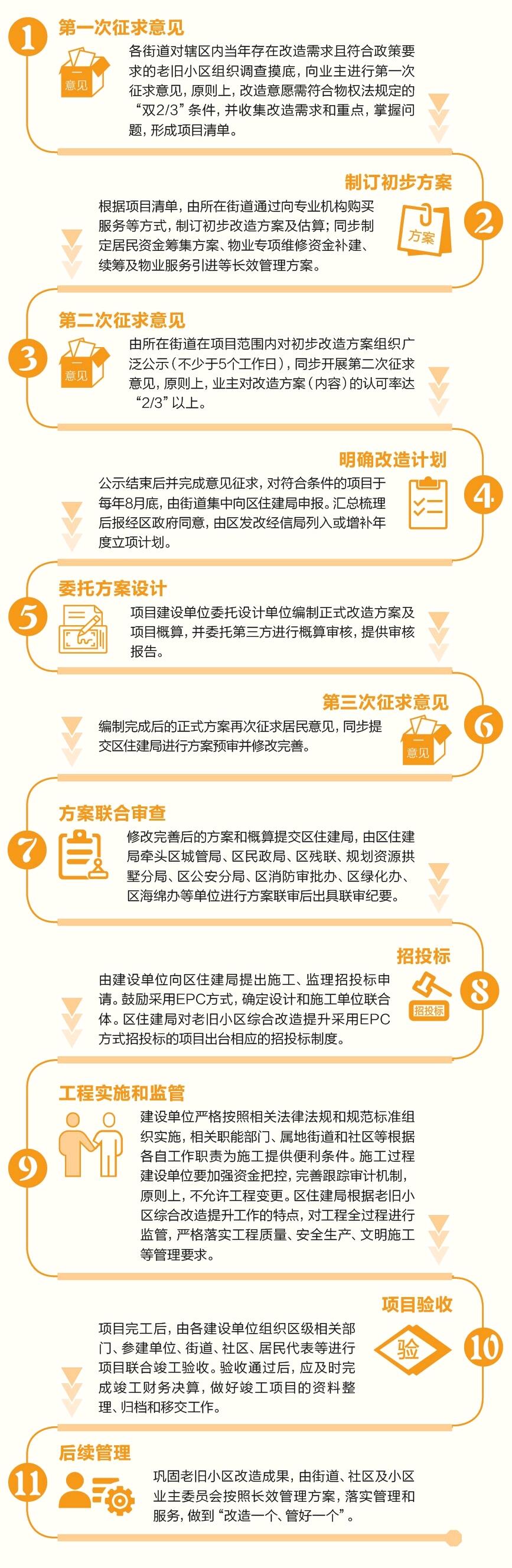 杭州拱墅区推出老旧小区综合改造提升三年行动计划-中国网地产