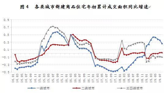 8月40城新房成交环比降9% 预计金九银十降价促销将增多-中国网地产