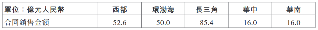 龙湖集团：前8月累计实现合同销售金额1476.2亿元-中国网地产