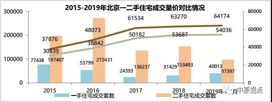 8月北京二手房市場成交量又小幅下跌 報價創2年新低-中國網地産