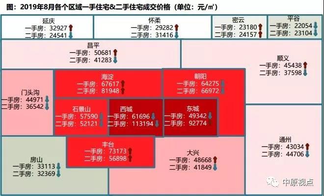 8月北京二手房市場成交量又小幅下跌 報價創2年新低-中國網地産