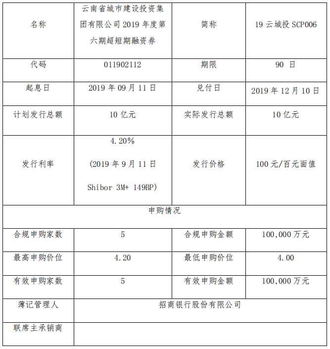 云南城投：10亿元超短期融资券发行完成 票面利率4.20%-中国网地产