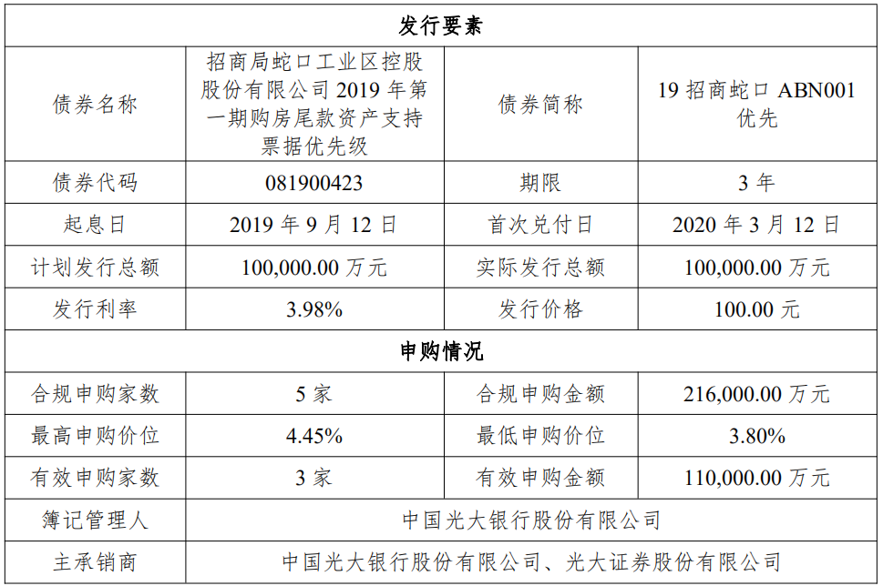 招商蛇口：成功发行10.5亿元购房尾款资产支持票据-中国网地产