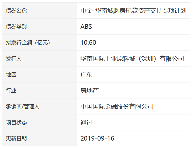 华南城：10.6亿元购房尾款ABS证券获深交所审核通过-中国网地产