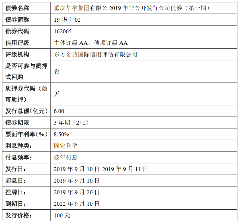 重庆华宇集团：6亿元公司债券将在上交所上市 票面利率8.50%-中国网地产