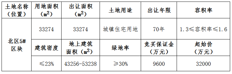 贝林集团5.02亿元竞得浙江衢州一宗宅的 溢价率56.72%-中国网地产