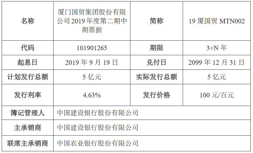 厦门国贸：成功发行5亿元中期票据 票面利率4.63%-中国网地产