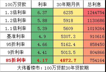 降准后 LPR首次降低 对楼市的10大影响-中国网地产