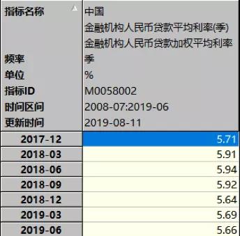 “降息”還是來了！一年期LPR繼續降 五年期巋然不動-中國網地産