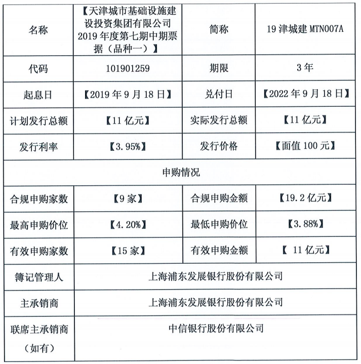 天津城投：成功发行15亿元中期票据 最高票面利率4.42%-中国网地产